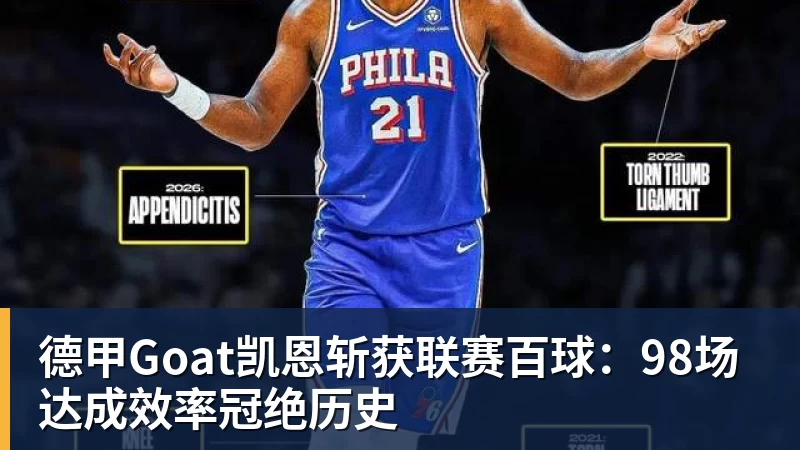 德甲Goat凯恩斩获联赛百球：98场达成效率冠绝历史