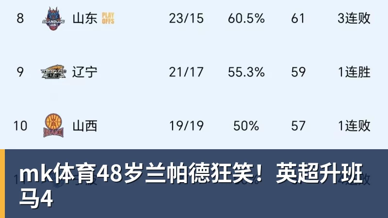 mk体育48岁兰帕德狂笑！英超升班马4