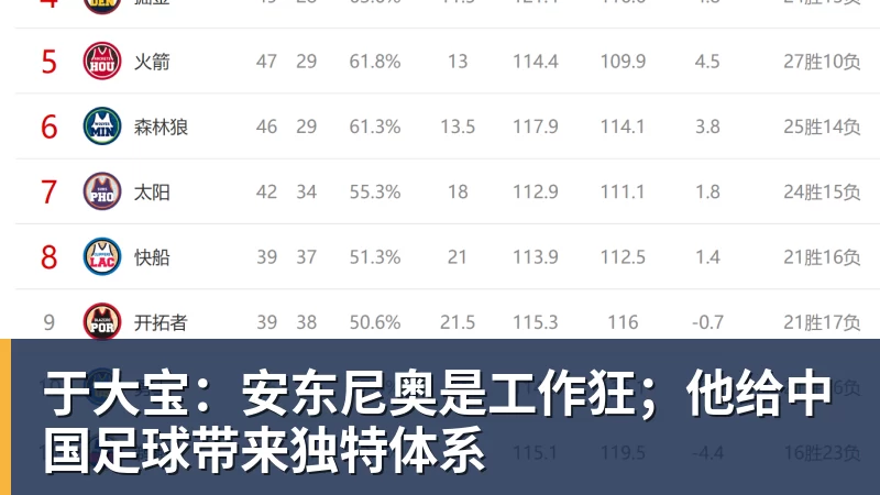 于大宝：安东尼奥是工作狂；他给中国足球带来独特体系